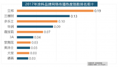 玉兰墙纸、欧雅壁纸、瑞宝壁纸、洛可可壁纸、