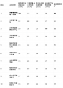 业从供给具有文化底蕴的空间设想方案