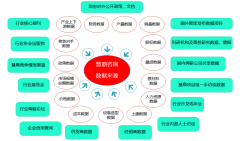 税后投资收受接管0年