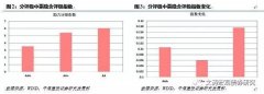 本券集中正在AA(404支）、AA+(176支）、AA-(166支）、